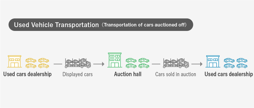 Transporting private cars door-to-door, nationwide