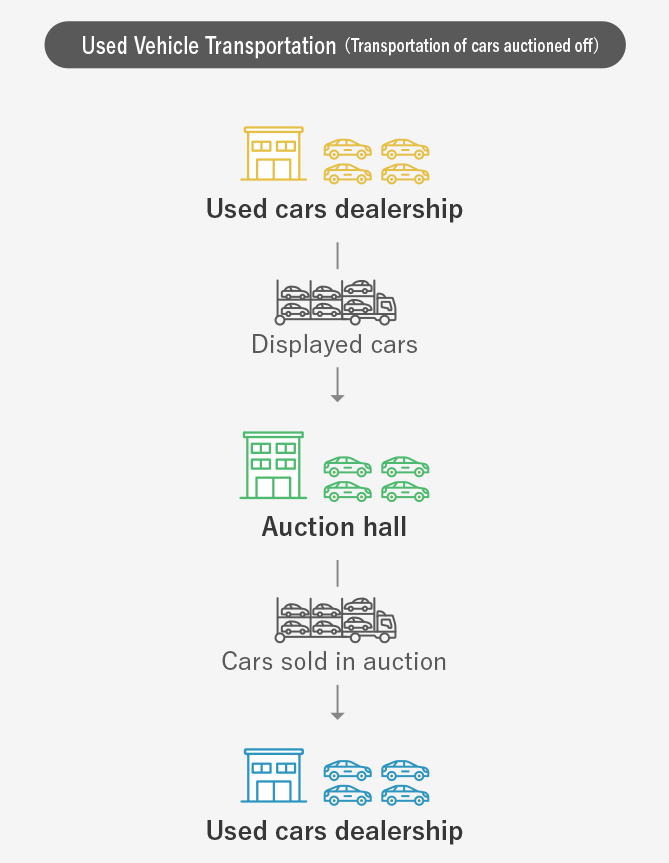 Transporting private cars door-to-door, nationwide