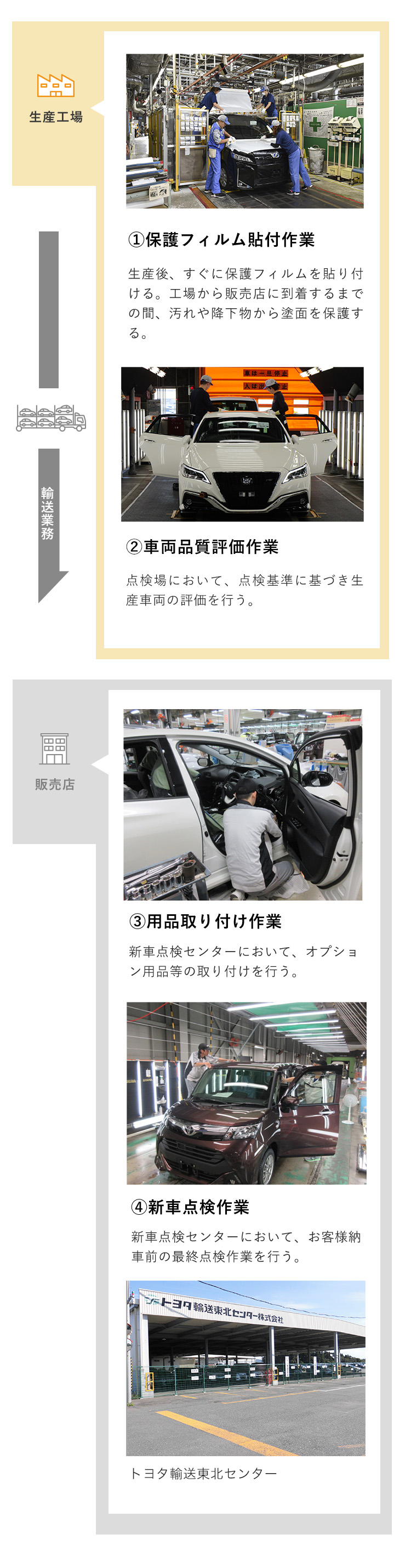 新車周辺事業