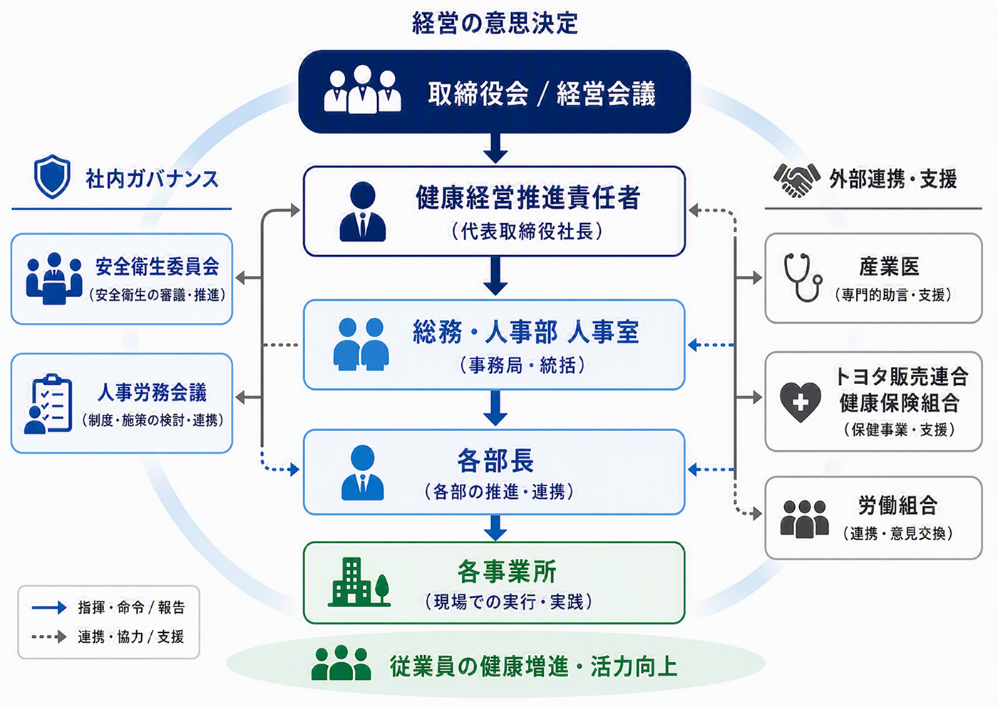 環境保全への取り組み