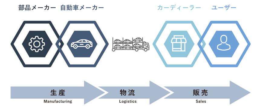 物流で、世界のTOYOTAを支える。